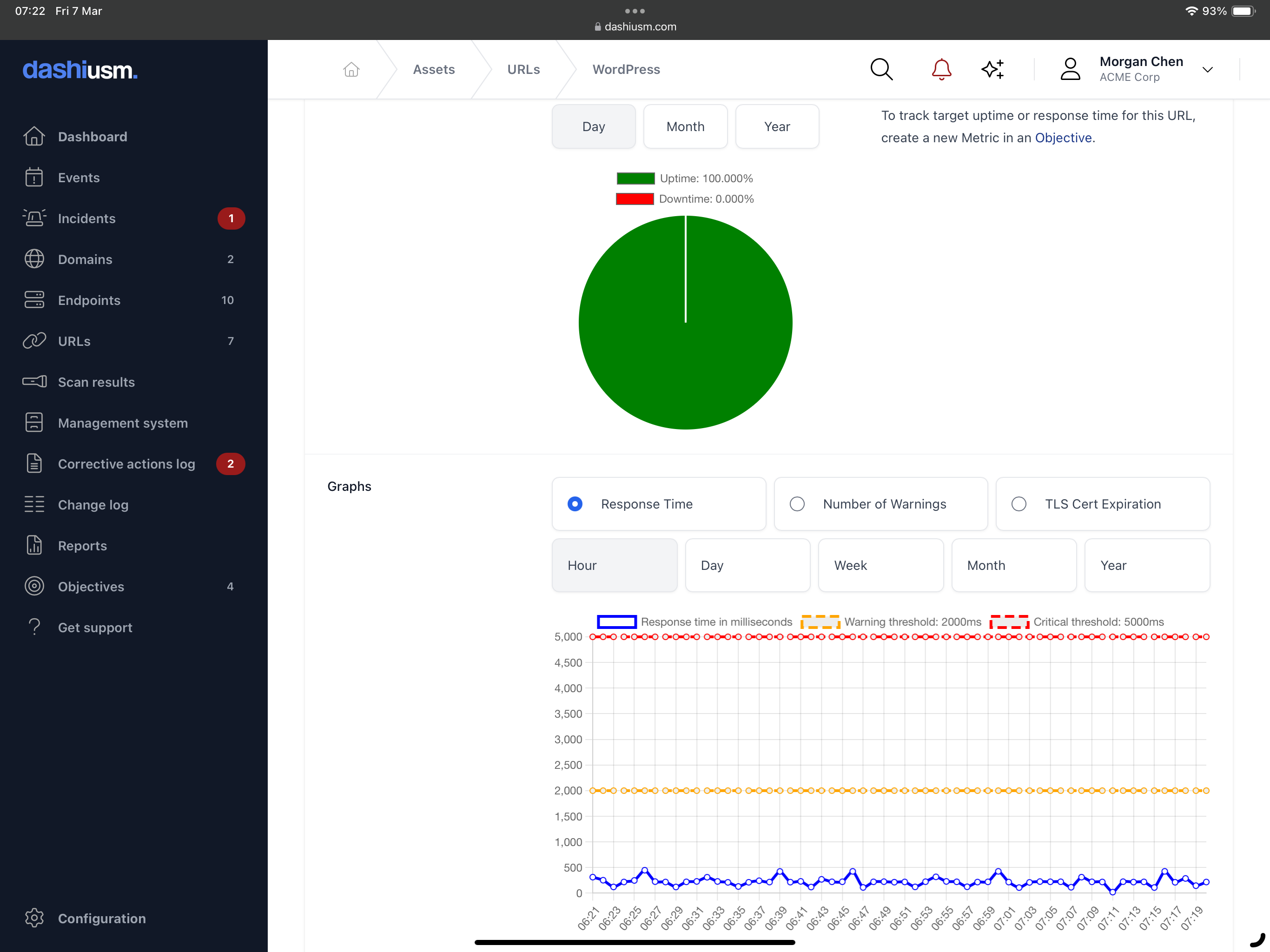 Website monitoring
