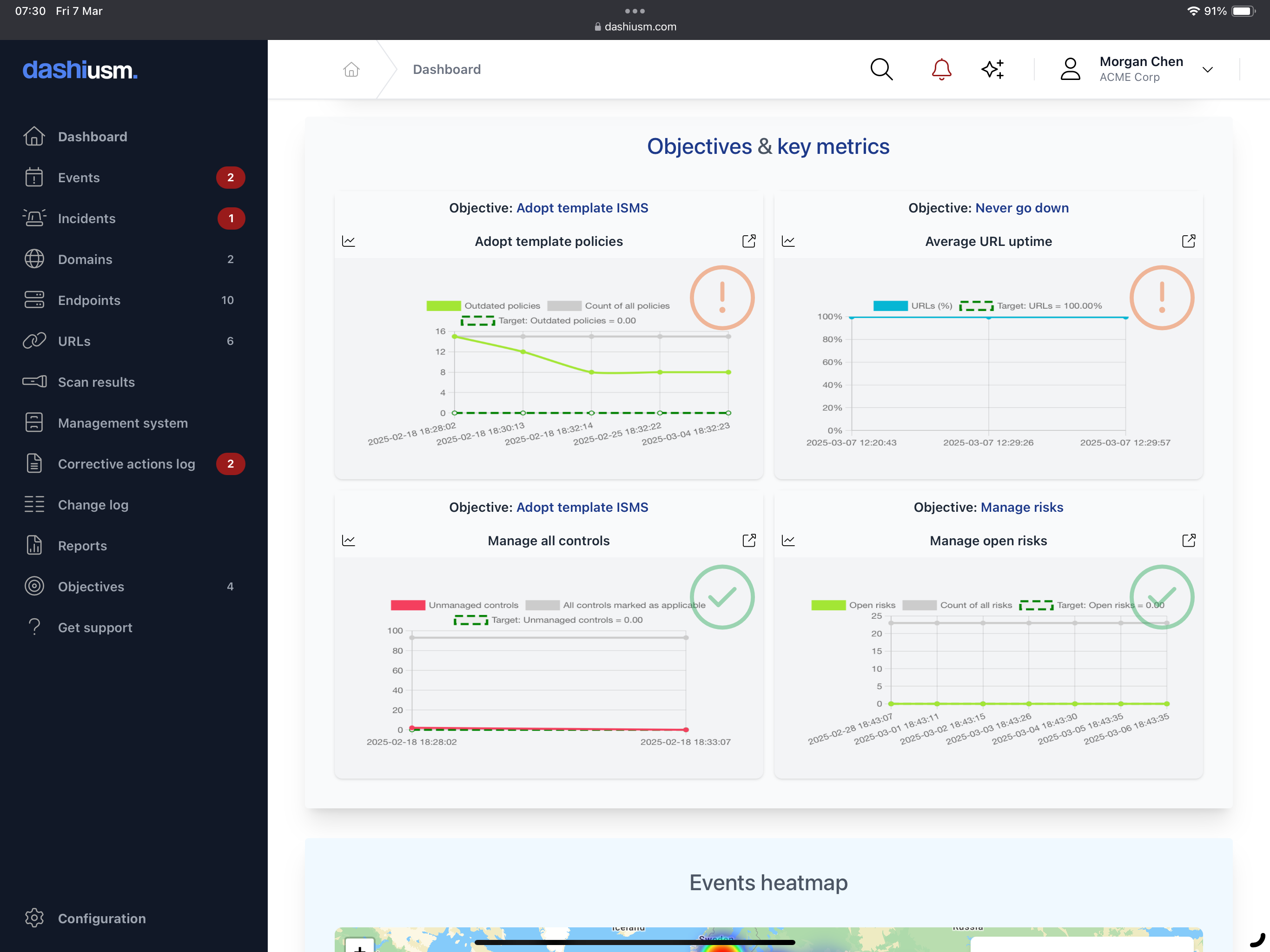 Objectives & key metrics