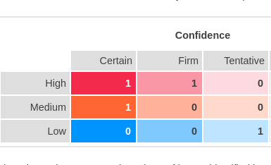 Vulnerability scan summary screenshot